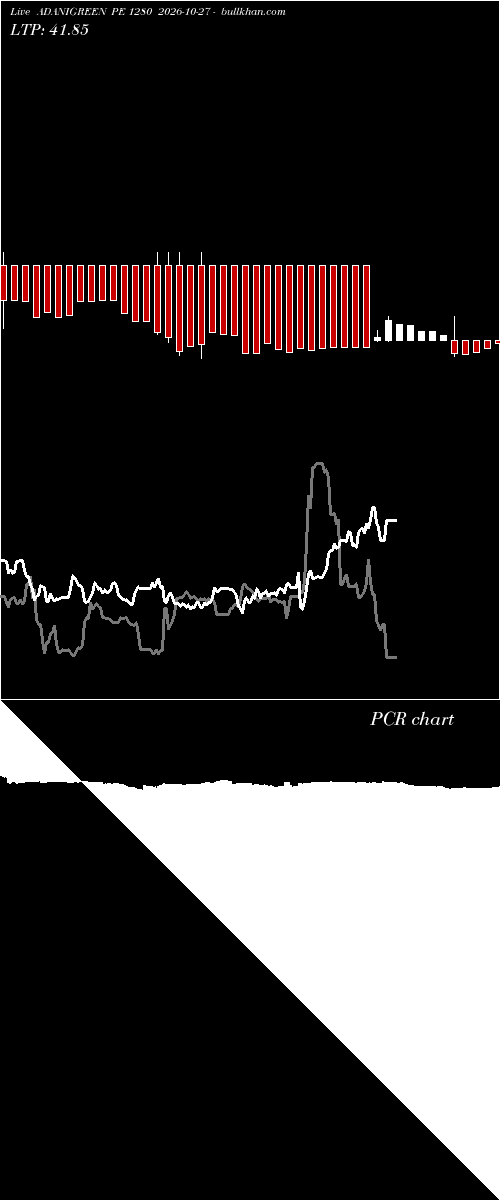  option chart ADANIGREEN PE 1280 2026-10-27 