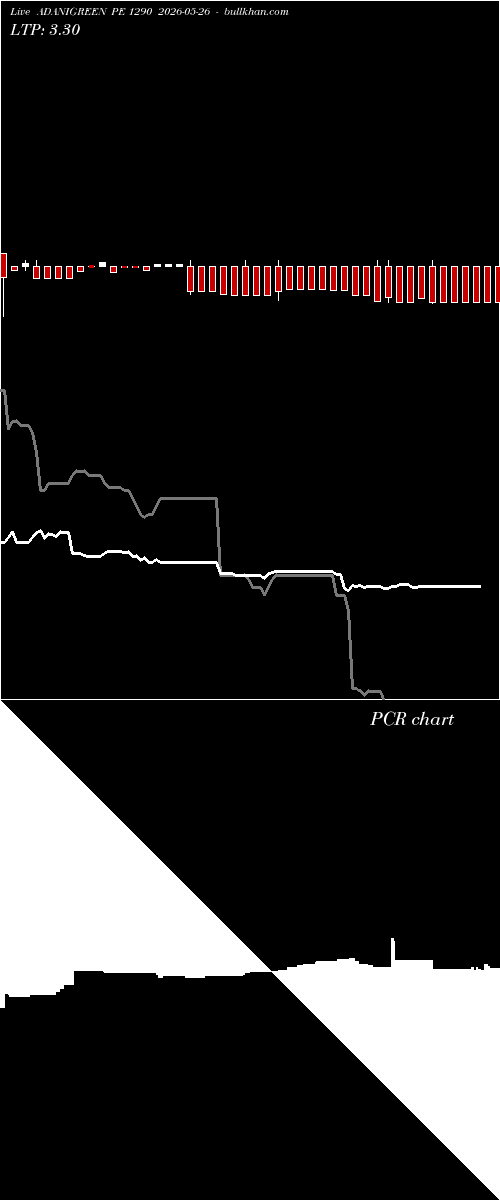  option chart ADANIGREEN PE 1290 2026-05-26 