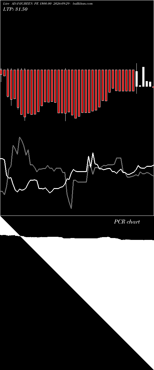  option chart ADANIGREEN PE 1300.00 2026-09-29 