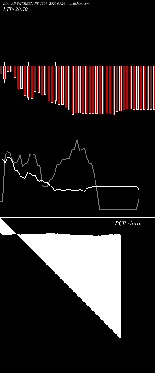  option chart ADANIGREEN PE 1300 2026-05-26 