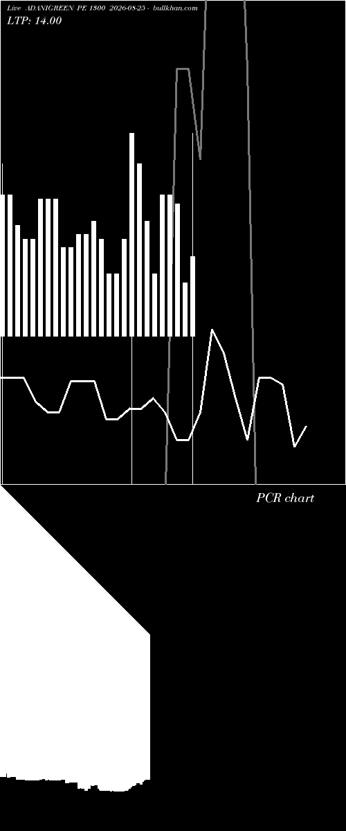  option chart ADANIGREEN PE 1300 2026-08-25 