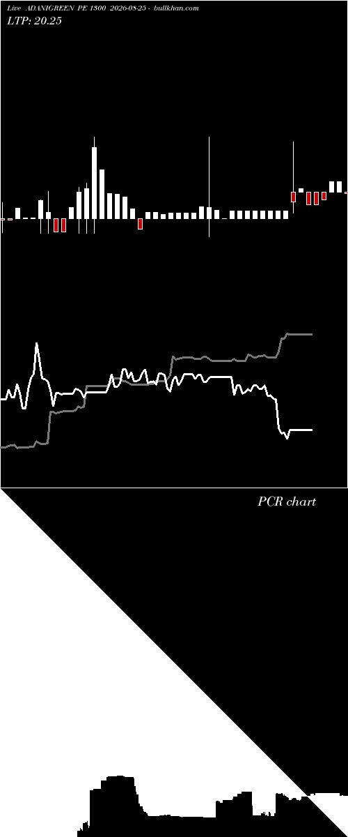  option chart ADANIGREEN PE 1300 2026-08-25 