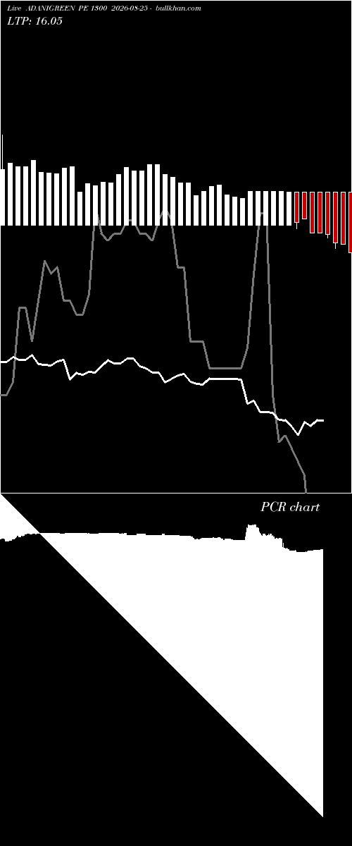  option chart ADANIGREEN PE 1300 2026-08-25 
