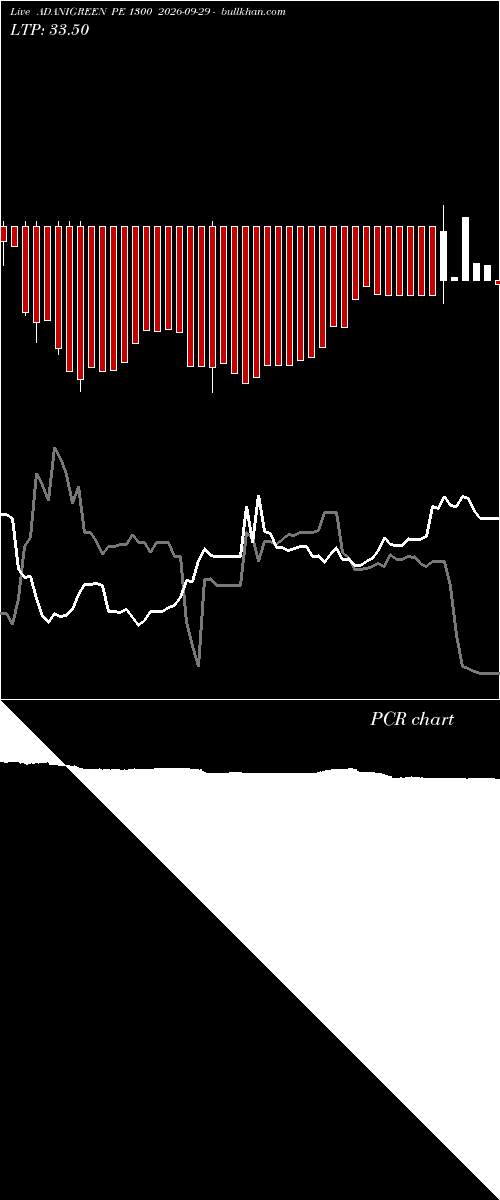  option chart ADANIGREEN PE 1300 2026-09-29 