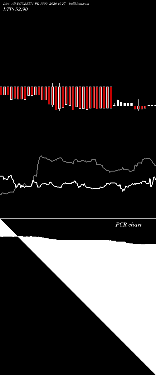  option chart ADANIGREEN PE 1300 2026-10-27 