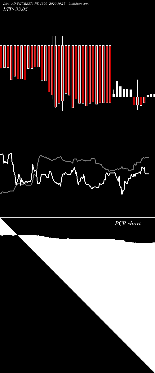  option chart ADANIGREEN PE 1300 2026-10-27 