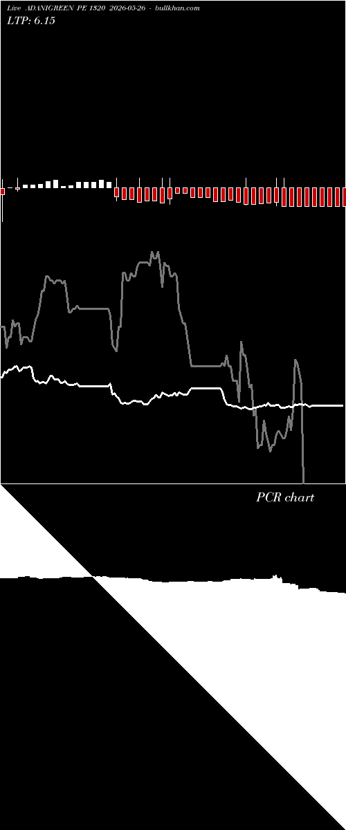  option chart ADANIGREEN PE 1320 2026-05-26 