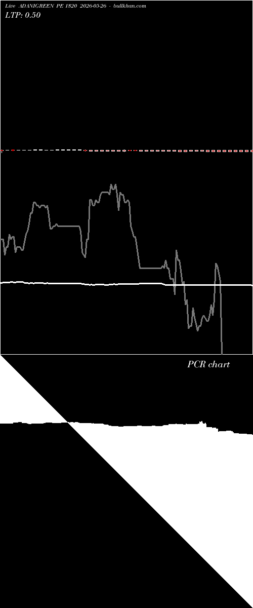  option chart ADANIGREEN PE 1320 2026-05-26 
