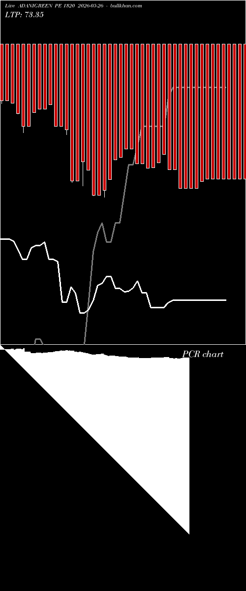  option chart ADANIGREEN PE 1320 2026-05-26 