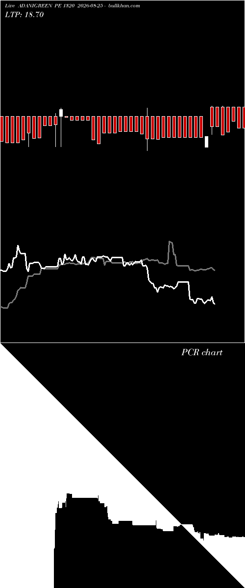  option chart ADANIGREEN PE 1320 2026-08-25 