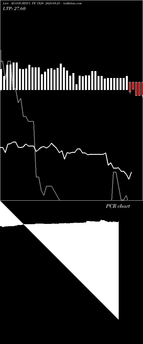  option chart ADANIGREEN PE 1320 2026-08-25 