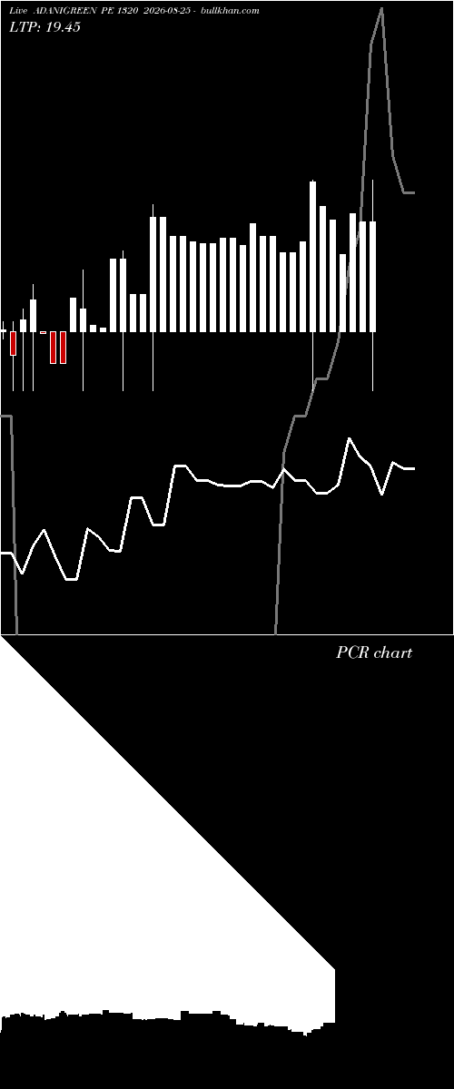  option chart ADANIGREEN PE 1320 2026-08-25 