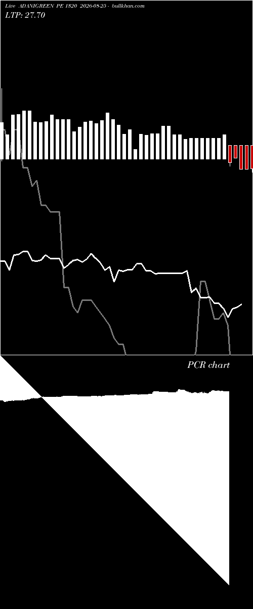  option chart ADANIGREEN PE 1320 2026-08-25 