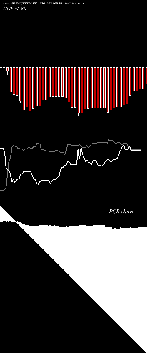  option chart ADANIGREEN PE 1320 2026-09-29 