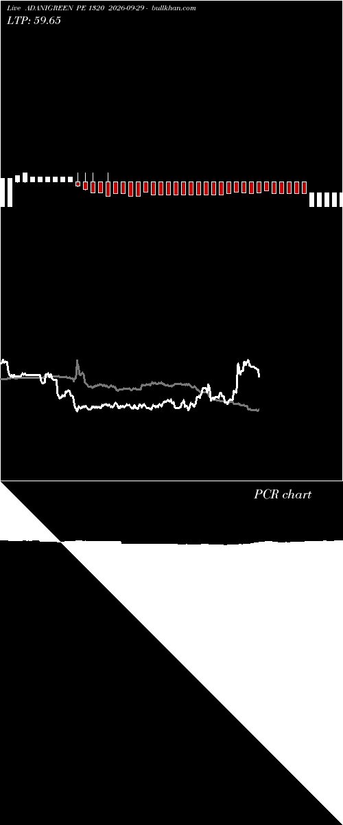  option chart ADANIGREEN PE 1320 2026-09-29 