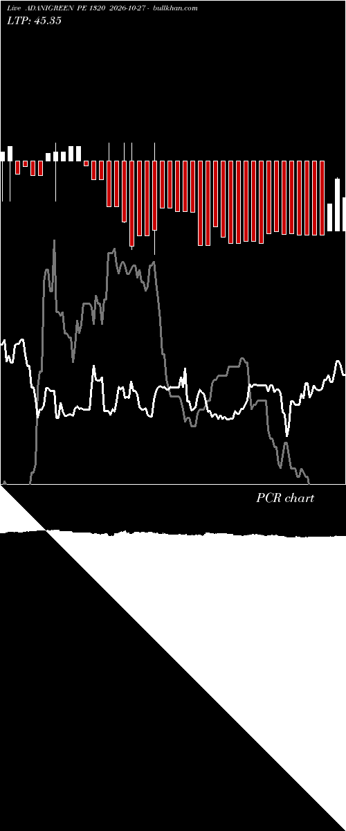  option chart ADANIGREEN PE 1320 2026-10-27 
