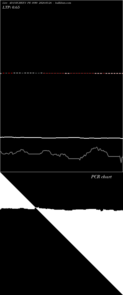  option chart ADANIGREEN PE 1330 2026-05-26 