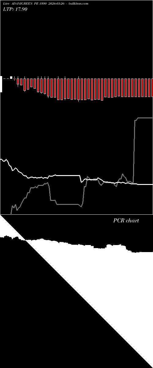 option chart ADANIGREEN PE 1330 2026-05-26 