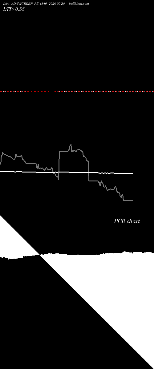  option chart ADANIGREEN PE 1340 2026-05-26 