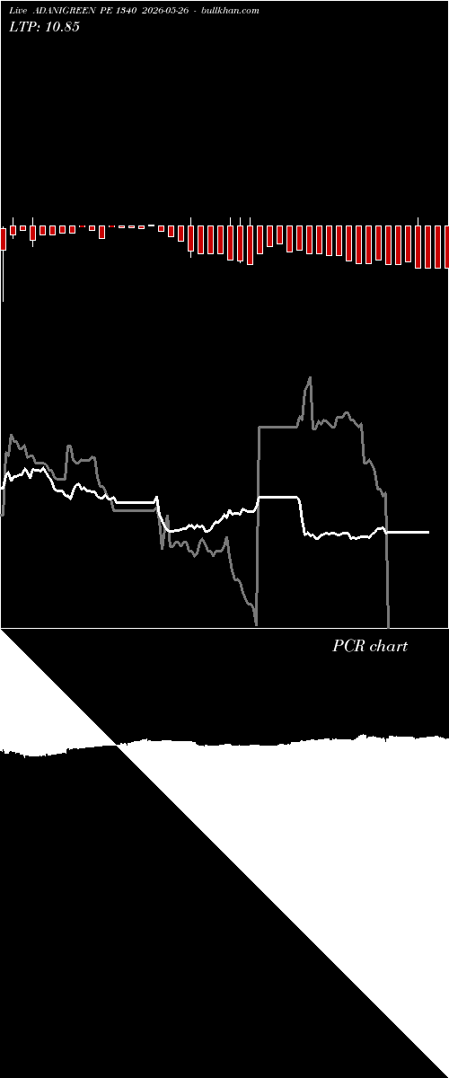  option chart ADANIGREEN PE 1340 2026-05-26 
