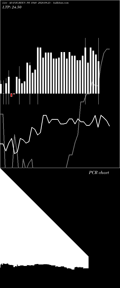  option chart ADANIGREEN PE 1340 2026-08-25 