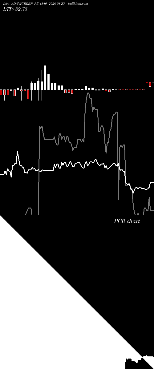  option chart ADANIGREEN PE 1340 2026-08-25 