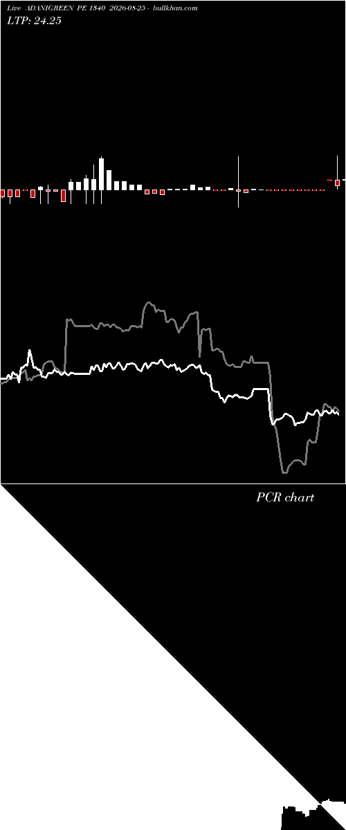 option chart ADANIGREEN PE 1340 2026-08-25 