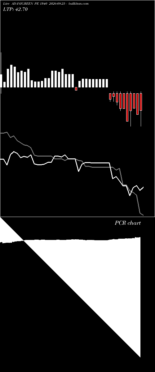  option chart ADANIGREEN PE 1340 2026-08-25 