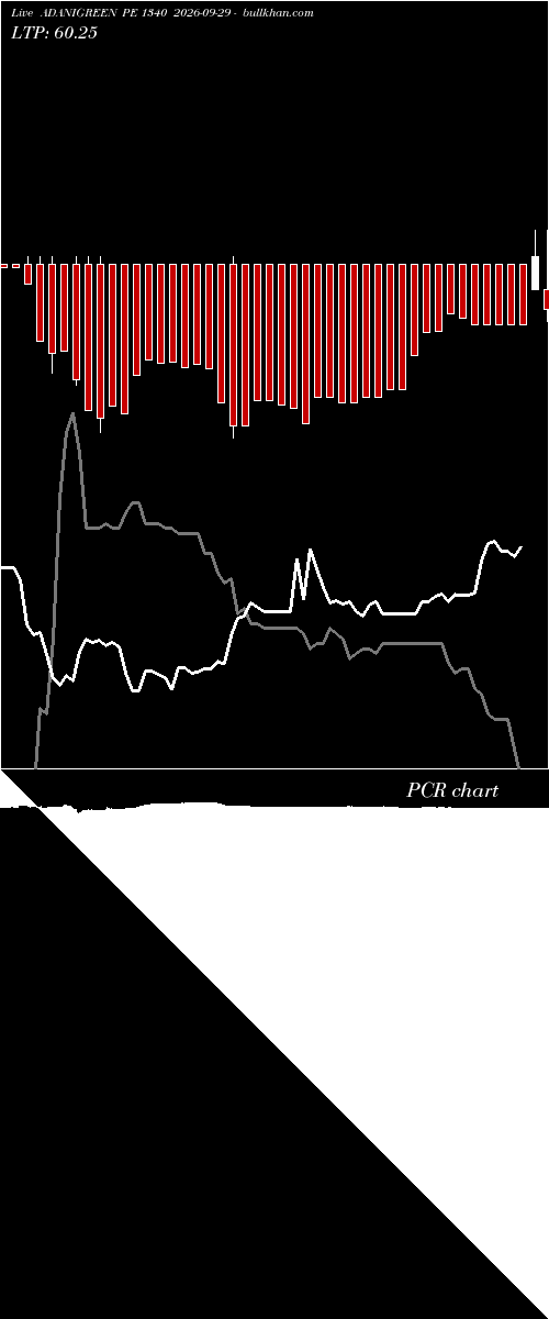  option chart ADANIGREEN PE 1340 2026-09-29 