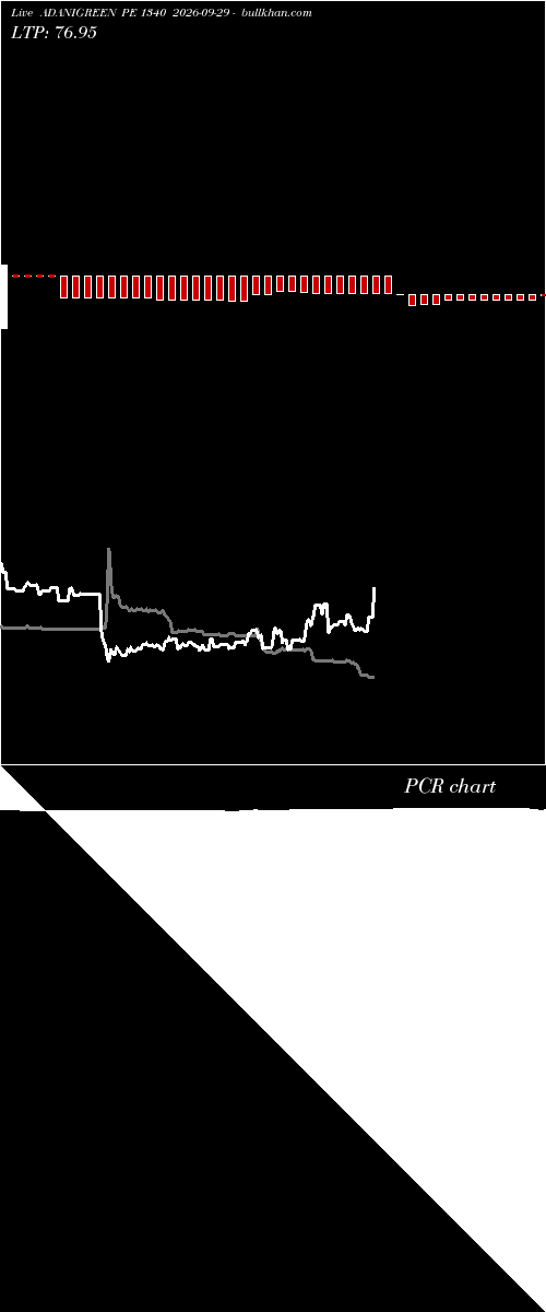  option chart ADANIGREEN PE 1340 2026-09-29 