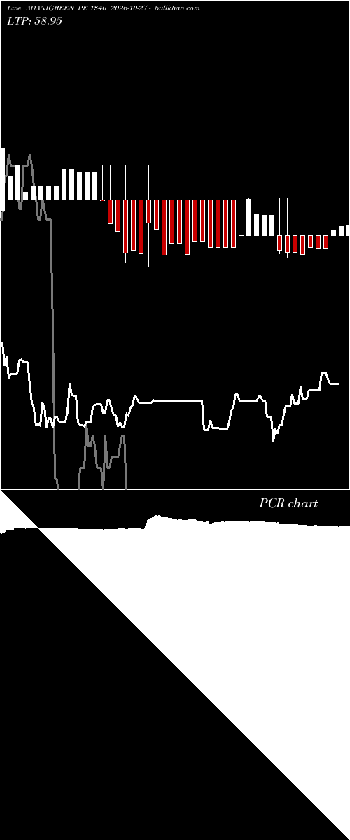  option chart ADANIGREEN PE 1340 2026-10-27 