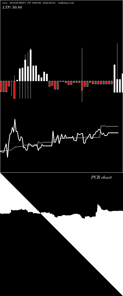  option chart ADANIGREEN PE 1360.00 2026-08-25 