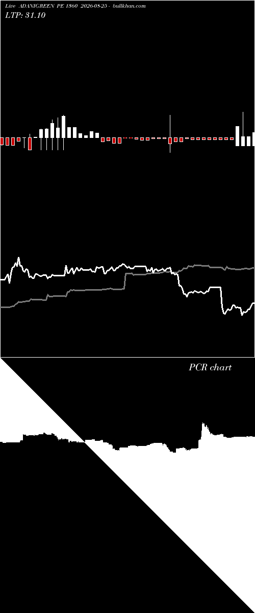  option chart ADANIGREEN PE 1360 2026-08-25 