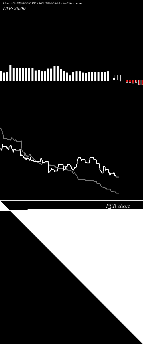  option chart ADANIGREEN PE 1360 2026-08-25 