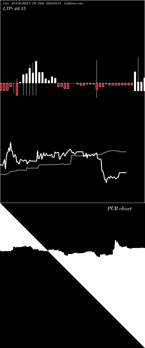  option chart ADANIGREEN PE 1360 2026-08-25 