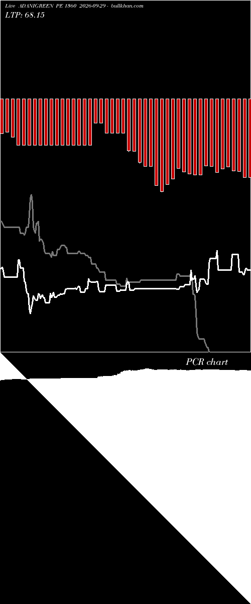  option chart ADANIGREEN PE 1360 2026-09-29 