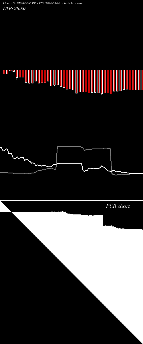  option chart ADANIGREEN PE 1370 2026-05-26 