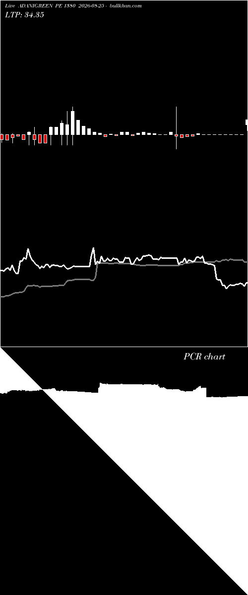  option chart ADANIGREEN PE 1380 2026-08-25 