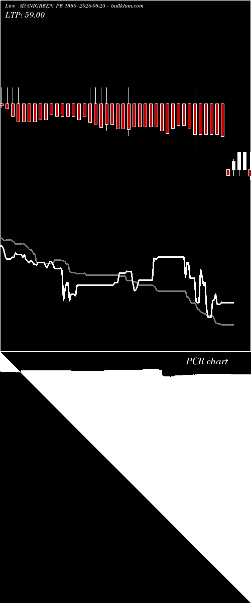  option chart ADANIGREEN PE 1380 2026-08-25 