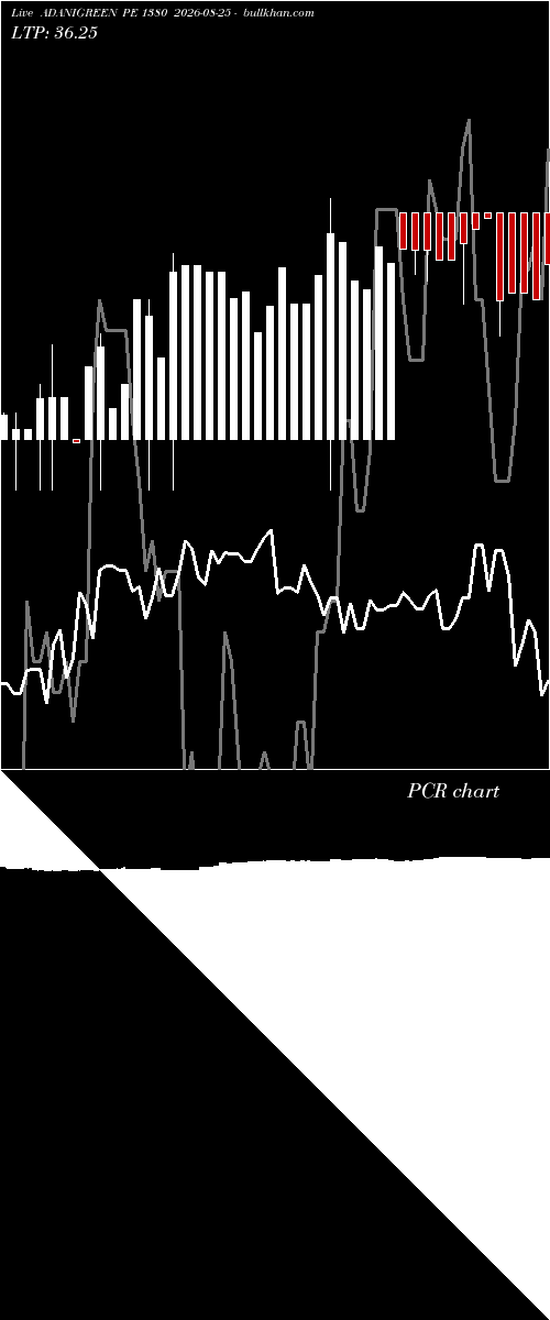  option chart ADANIGREEN PE 1380 2026-08-25 