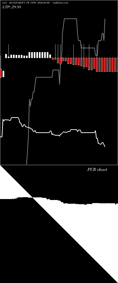  option chart ADANIGREEN PE 1390 2026-06-30 