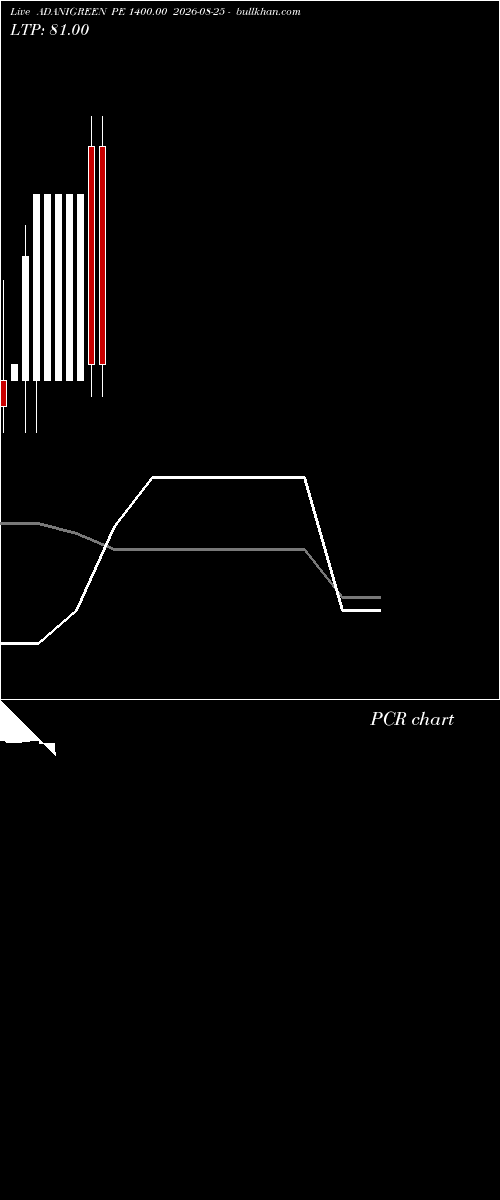  option chart ADANIGREEN PE 1400.00 2026-08-25 