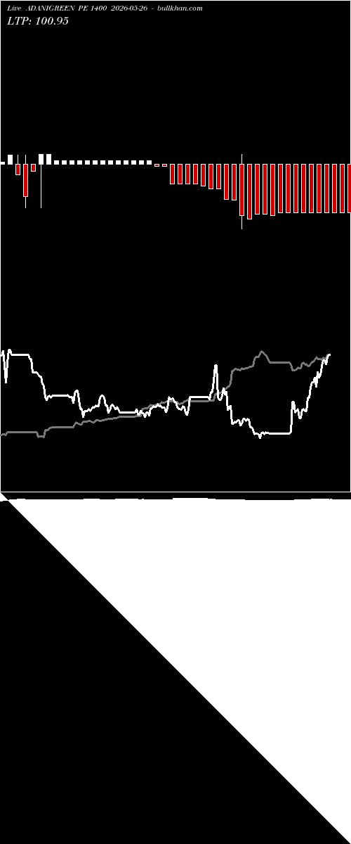  option chart ADANIGREEN PE 1400 2026-05-26 