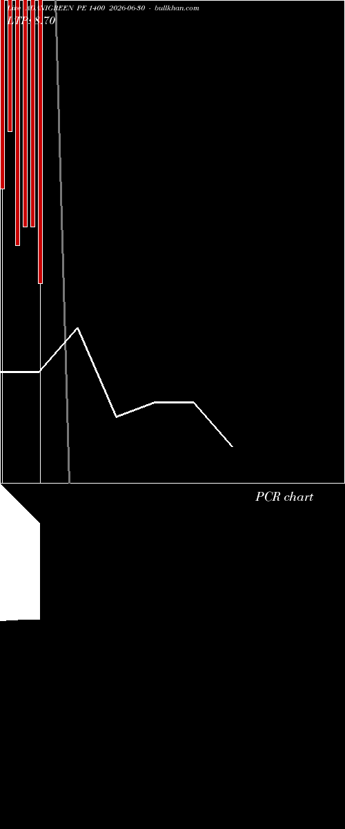  option chart ADANIGREEN PE 1400 2026-06-30 