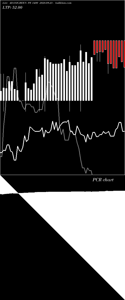  option chart ADANIGREEN PE 1400 2026-08-25 