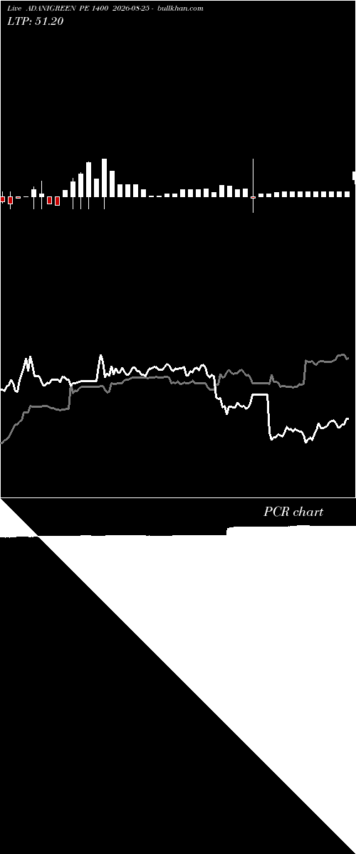  option chart ADANIGREEN PE 1400 2026-08-25 