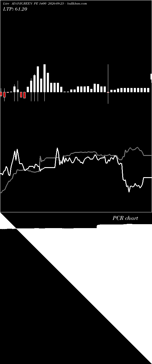  option chart ADANIGREEN PE 1400 2026-08-25 
