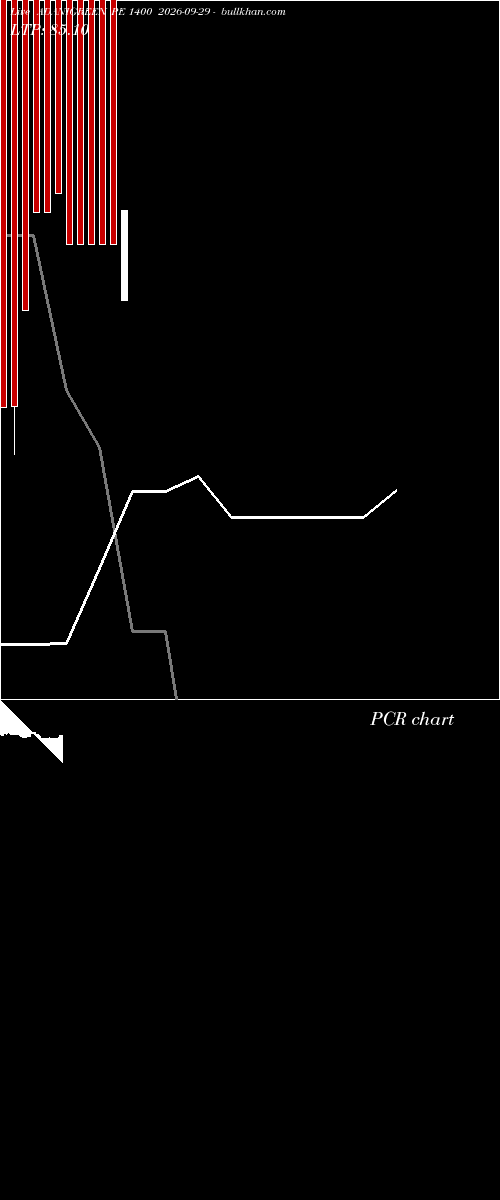  option chart ADANIGREEN PE 1400 2026-09-29 