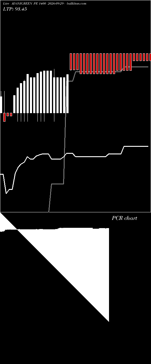  option chart ADANIGREEN PE 1400 2026-09-29 