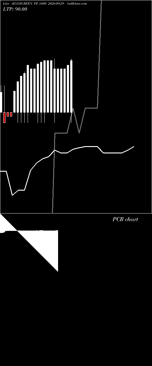  option chart ADANIGREEN PE 1400 2026-09-29 